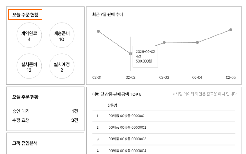 데이터 분석 화면